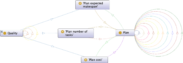 Figure 3 for Ontological foundations for contrastive explanatory narration of robot plans