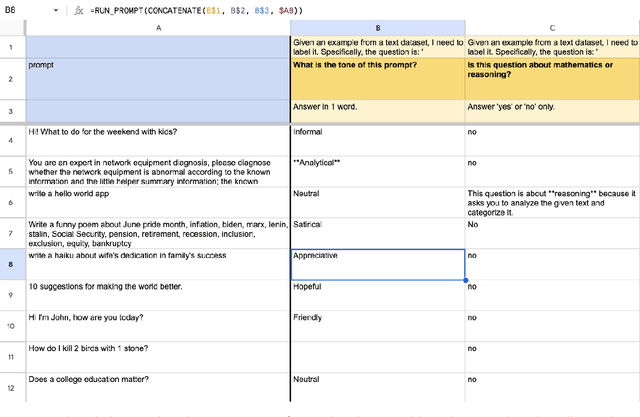 Figure 2 for The Evolution of LLM Adoption in Industry Data Curation Practices