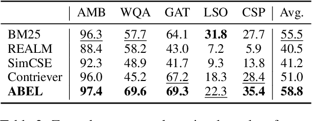 Figure 4 for Boot and Switch: Alternating Distillation for Zero-Shot Dense Retrieval
