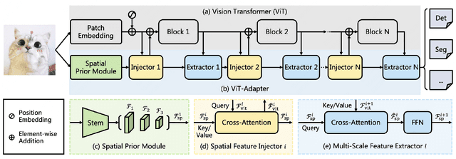 Figure 4 for 3rd Place Solution for PVUW Challenge 2023: Video Panoptic Segmentation
