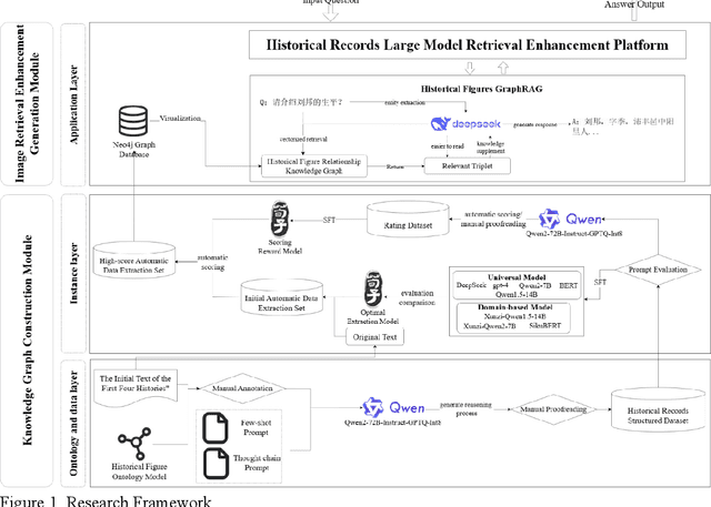 Figure 1 for Research on Graph-Retrieval Augmented Generation Based on Historical Text Knowledge Graphs