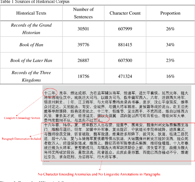 Figure 3 for Research on Graph-Retrieval Augmented Generation Based on Historical Text Knowledge Graphs