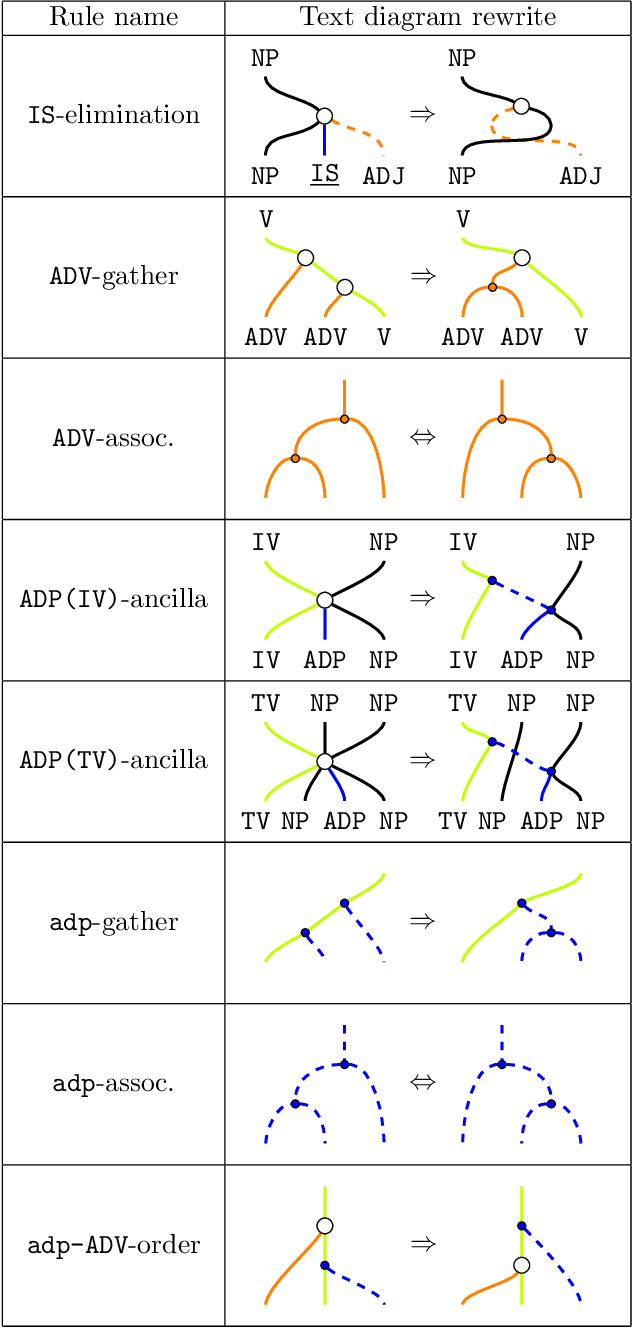 Figure 3 for Distilling Text into Circuits