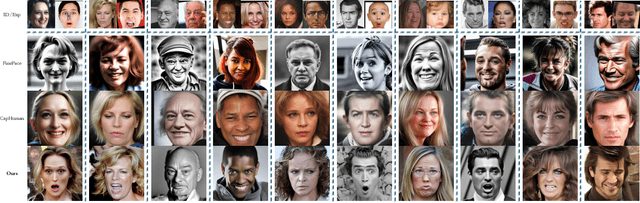 Figure 4 for ID-Consistent, Precise Expression Generation with Blendshape-Guided Diffusion