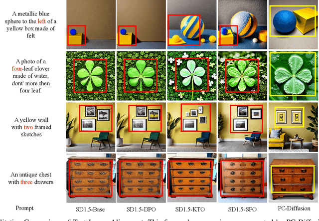Figure 3 for PC-Diffusion: Aligning Diffusion Models with Human Preferences via Preference Classifier