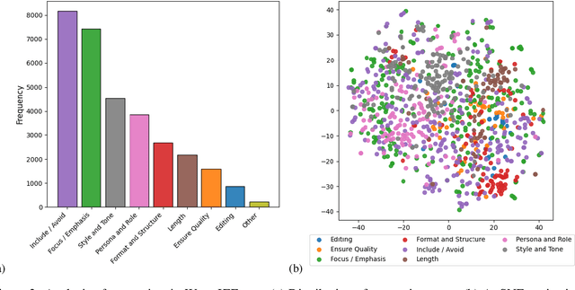 Figure 3 for WildIFEval: Instruction Following in the Wild