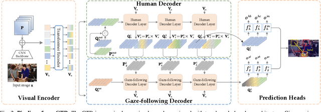 Figure 2 for Joint Gaze-Location and Gaze-Object Detection