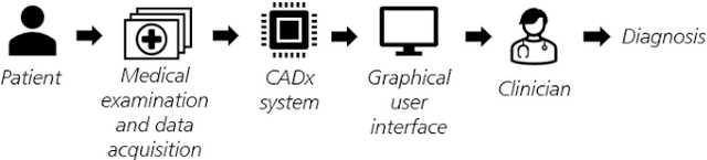 Figure 2 for AI-Driven Approaches for Glaucoma Detection -- A Comprehensive Review