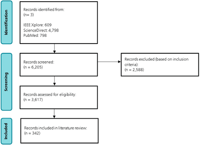 Figure 4 for AI-Driven Approaches for Glaucoma Detection -- A Comprehensive Review