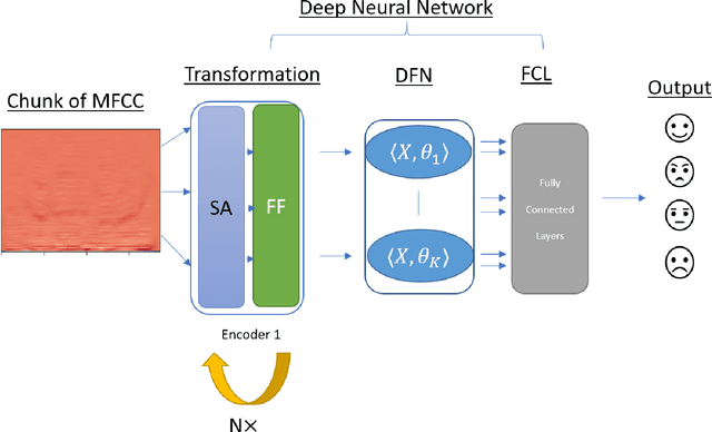 Figure 1 for Deep functional multiple index models with an application to SER