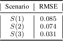 Figure 2 for Deep functional multiple index models with an application to SER