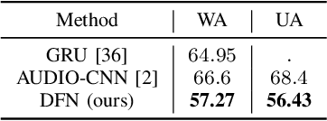 Figure 3 for Deep functional multiple index models with an application to SER