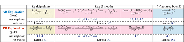 Figure 3 for Learning Optimal Deterministic Policies with Stochastic Policy Gradients