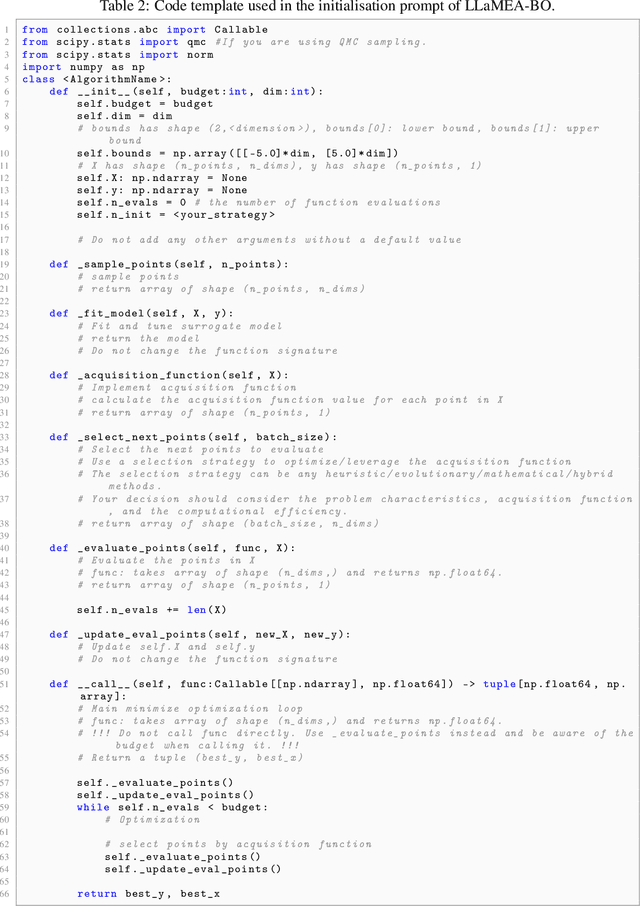 Figure 4 for LLaMEA-BO: A Large Language Model Evolutionary Algorithm for Automatically Generating Bayesian Optimization Algorithms