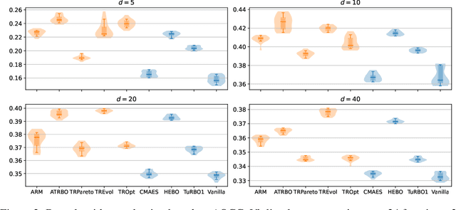 Figure 3 for LLaMEA-BO: A Large Language Model Evolutionary Algorithm for Automatically Generating Bayesian Optimization Algorithms