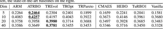 Figure 2 for LLaMEA-BO: A Large Language Model Evolutionary Algorithm for Automatically Generating Bayesian Optimization Algorithms