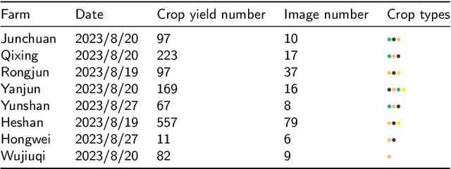 Figure 2 for MT-CYP-Net: Multi-Task Network for Pixel-Level Crop Yield Prediction Under Very Few Samples