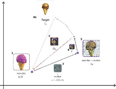 Figure 3 for GSEdit: Efficient Text-Guided Editing of 3D Objects via Gaussian Splatting