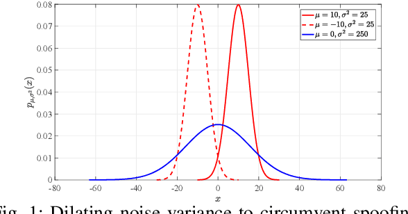 Figure 1 for Reinforcing Localization Credibility Through Convex Optimization