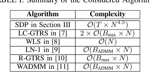 Figure 3 for Reinforcing Localization Credibility Through Convex Optimization