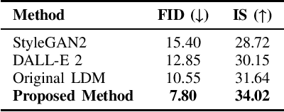 Figure 1 for Cross-Cultural Fashion Design via Interactive Large Language Models and Diffusion Models
