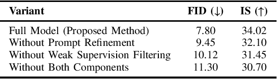 Figure 2 for Cross-Cultural Fashion Design via Interactive Large Language Models and Diffusion Models