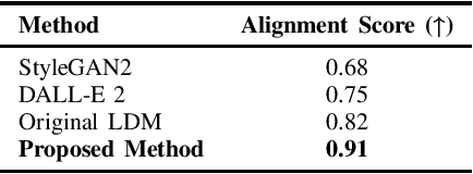 Figure 4 for Cross-Cultural Fashion Design via Interactive Large Language Models and Diffusion Models