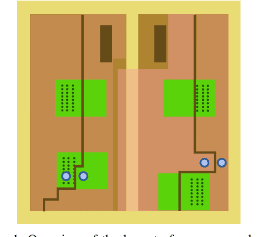 Figure 1 for A Study on the Inductance and Thermal Regression and Optimization for Automatic Layout Design of Power Modules