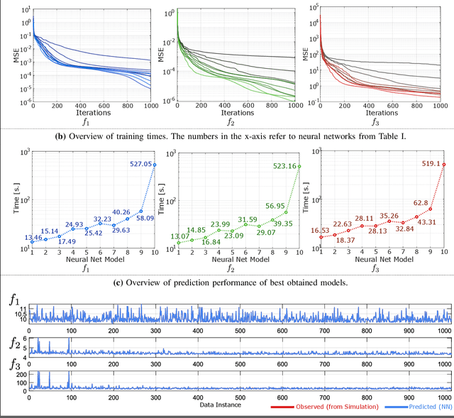 Figure 2 for A Study on the Inductance and Thermal Regression and Optimization for Automatic Layout Design of Power Modules