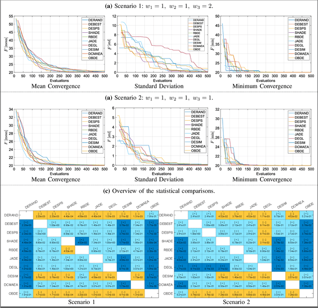 Figure 4 for A Study on the Inductance and Thermal Regression and Optimization for Automatic Layout Design of Power Modules