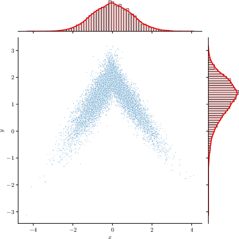Figure 4 for Is Temperature Sample Efficient for Softmax Gaussian Mixture of Experts?