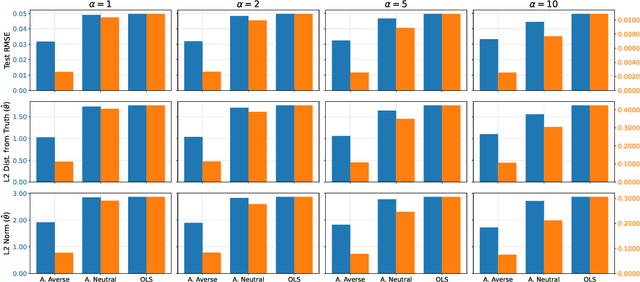 Figure 3 for Bayesian Nonparametrics Meets Data-Driven Robust Optimization