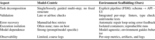 Figure 2 for app.build: A Production Framework for Scaling Agentic Prompt-to-App Generation with Environment Scaffolding