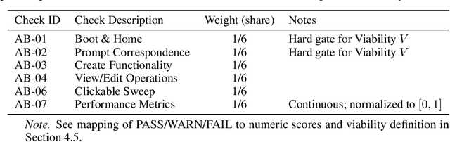 Figure 4 for app.build: A Production Framework for Scaling Agentic Prompt-to-App Generation with Environment Scaffolding