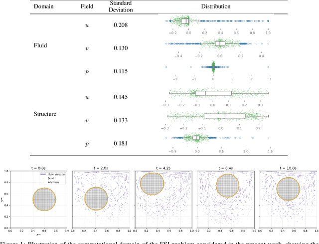Figure 1 for Learning Fluid-Structure Interaction Dynamics with Physics-Informed Neural Networks and Immersed Boundary Methods