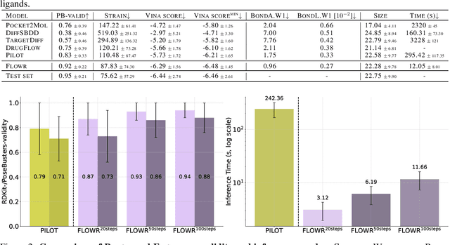Figure 3 for FLOWR: Flow Matching for Structure-Aware De Novo, Interaction- and Fragment-Based Ligand Generation