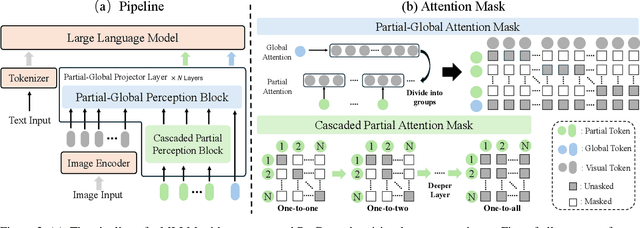 Figure 3 for ParGo: Bridging Vision-Language with Partial and Global Views