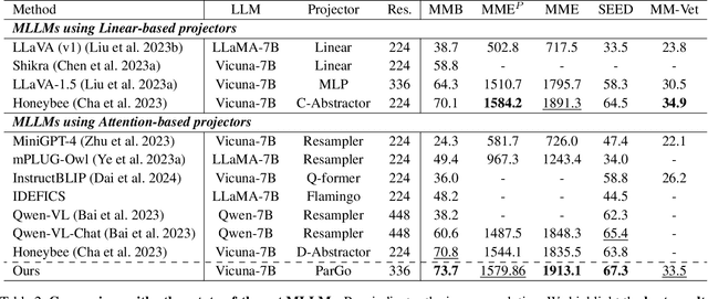 Figure 4 for ParGo: Bridging Vision-Language with Partial and Global Views