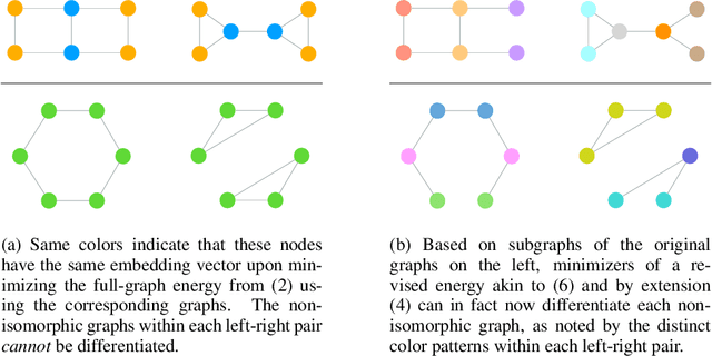 Figure 4 for MuseGNN: Interpretable and Convergent Graph Neural Network Layers at Scale