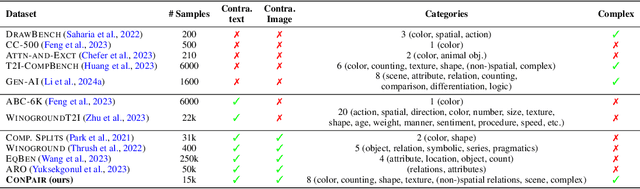Figure 2 for Progressive Compositionality In Text-to-Image Generative Models