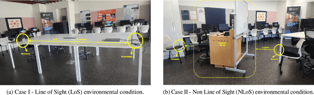 Figure 4 for Deep learning approaches to indoor wireless channel estimation for low-power communication