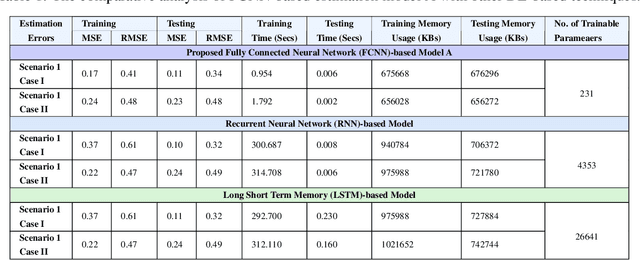 Figure 2 for Deep learning approaches to indoor wireless channel estimation for low-power communication