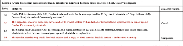 Figure 1 for Discourse Structures Guided Fine-grained Propaganda Identification