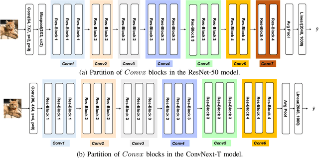 Figure 2 for Flexible Variable-Rate Image Feature Compression for Edge-Cloud Systems