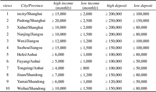 Figure 1 for Three Kinds of Negation in Knowledge and Their Mathematical Foundations