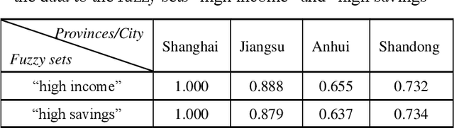 Figure 3 for Three Kinds of Negation in Knowledge and Their Mathematical Foundations