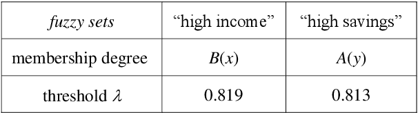 Figure 4 for Three Kinds of Negation in Knowledge and Their Mathematical Foundations