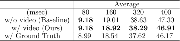 Figure 2 for Human Motion Prediction via Test-domain-aware Adaptation with Easily-available Human Motions Estimated from Videos