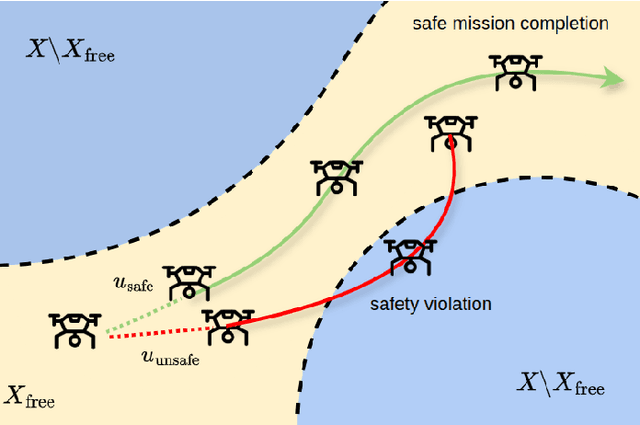 Figure 2 for Safety Assurance for Quadrotor Kinodynamic Motion Planning