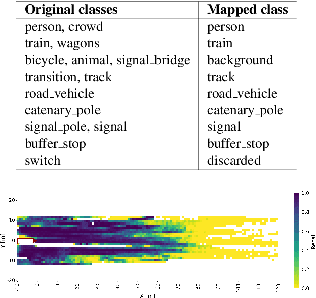 Figure 4 for A Data-Centric Approach to 3D Semantic Segmentation of Railway Scenes